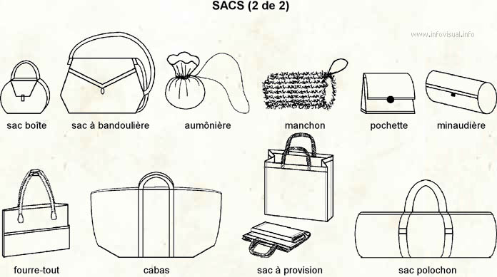 Sacs (Dictionnaire Visuel)